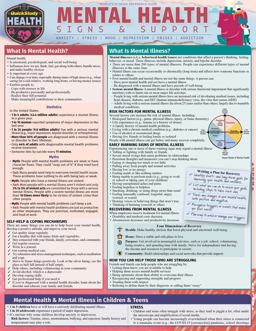 Mental Health - Signs and Support A QuickStudy Laminated Reference Guide  9781423246220 Front Cover