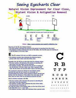 Seeing Eyecharts Clear