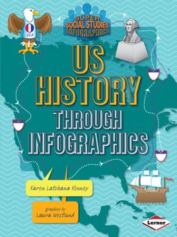 US History Through Infographics