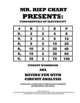 RIEP Chart Basic Electricity  9781484973738 Front Cover