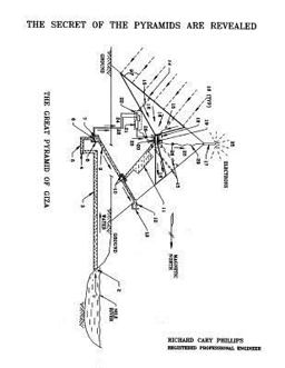 The Secret of the Pyramids Are Revealed The Secret of the Pyramids Are Revealed
