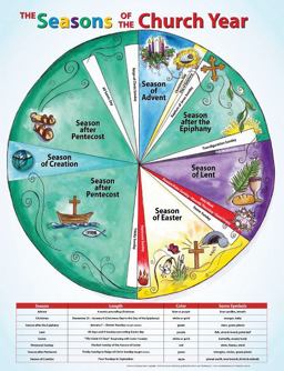 Seasons of the Church Year  9781551457123 Front Cover