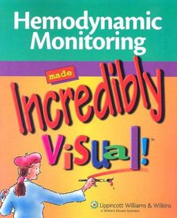Hemodynamic Monitoring Made Incredibly Visual! Hemodynamic Monitoring Made Incredibly Visual!