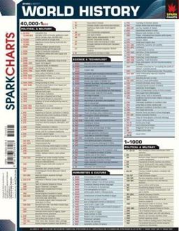 World History