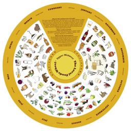 Upper Midwest Local Foods Wheel