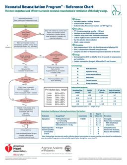 Neonatal Resuscitation Program Reference Chart Neonatal Resuscitation Program Reference Chart