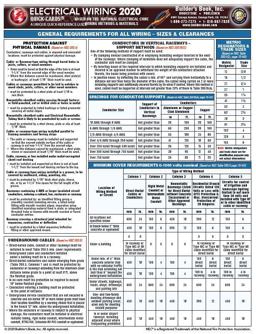 Electrical Wiring Methods &amp; Materials Quick-Card Based on the 2020 NEC  9781622702534 Front Cover