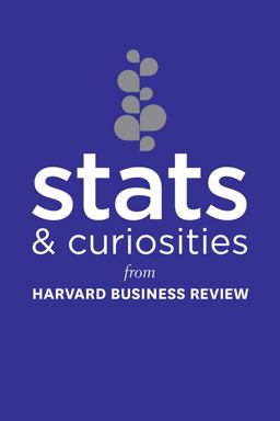 Stats and Curiosities