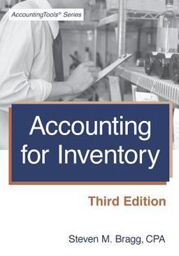 Accounting for Inventory