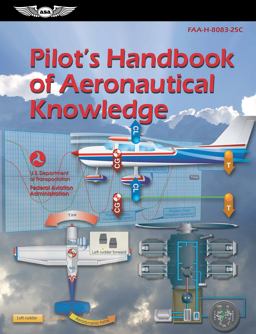 IAT.PILOT'S HDBK.OF AERONAUTICAL KNOWLE  9781644253465 Front Cover