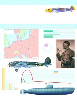 Hitler's Masterplan Hitler's Masterplan