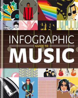 Infographic Guide to Music Infographic Guide to Music