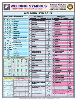 Welding Symbols Quick-Card: a Unique Quick-Reference Guide  9781889892740 Front Cover