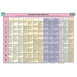 Foundation Profile Statements