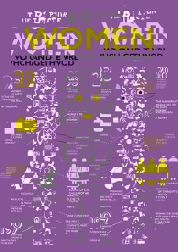 Women Who Changed the World