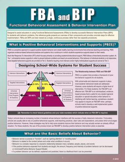 FBA and BIP Functional Behavioral Assessment and Behavior Intervention Plans  9781935609278 Front Cover