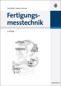 Fertigungsmesstechnik Fertigungsmesstechnik