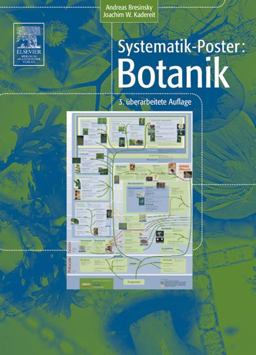 Systematik-Poster: Botanik